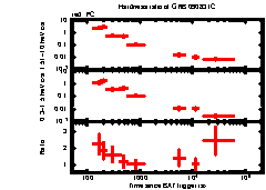 XRT light curve of GRB 090831C