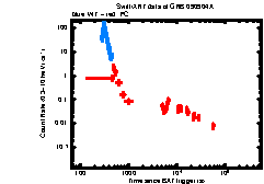 XRT light curve of GRB090904