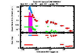 XRT light curve of GRB 090904