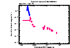 XRT light curve of GRB 090904A