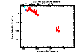 XRT light curve of GRB 090904B