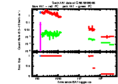 XRT light curve of GRB090904B