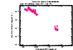 XRT light curve of GRB 090904B