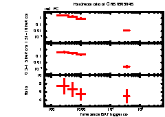 XRT light curve of GRB 090904B