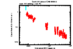 XRT light curve of GRB 090912