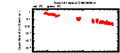 XRT light curve of GRB090912