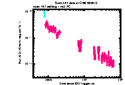 XRT light curve of GRB 090912