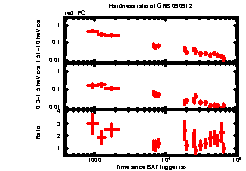 XRT light curve of GRB 090912