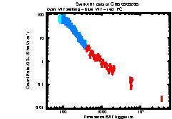XRT light curve of GRB 090926B