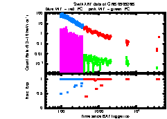 XRT light curve of GRB090926B