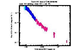 XRT light curve of Burst (46.306, -39.005)