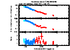 XRT light curve of GRB 090926B