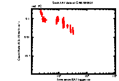 XRT light curve of GRB 090927