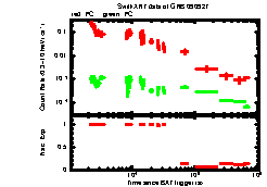 XRT light curve of GRB090927