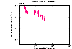 XRT light curve of GRB 090927