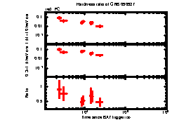 XRT light curve of GRB 090927