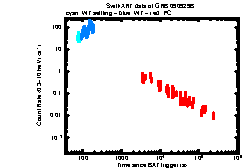 XRT light curve of GRB 090929