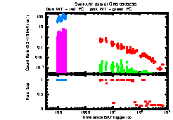 XRT light curve of GRB090929