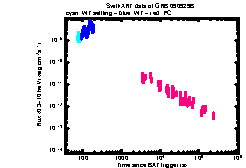 XRT light curve of GRB 090929B