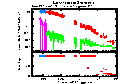 XRT light curve of GRB091018