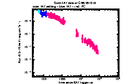 XRT light curve of GRB 091018