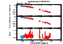 XRT light curve of Burst (32.186, -57.548)