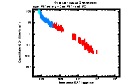XRT light curve of GRB 091020
