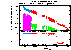 XRT light curve of GRB091020