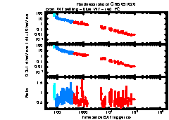 XRT light curve of GRB 091020