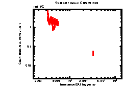 XRT light curve of GRB091024