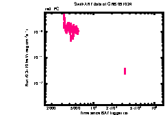 XRT light curve of GRB 091024