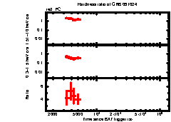 XRT light curve of GRB 091024