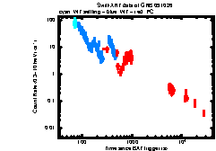 XRT light curve of GRB 091026