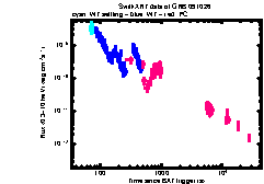 XRT light curve of GRB 091026