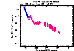 XRT light curve of GRB 091029