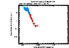 XRT light curve of GRB 091104