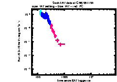 XRT light curve of GRB 091104