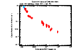 XRT light curve of GRB 091109