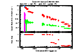 XRT light curve of GRB091109