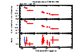 XRT light curve of GRB 091109