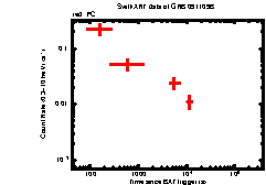 XRT light curve of GRB 091109B