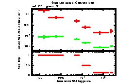 XRT light curve of GRB091109B
