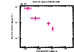 XRT light curve of GRB 091109B