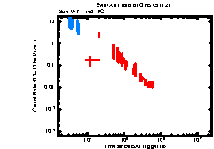 XRT light curve of GRB091127