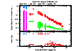 XRT light curve of GRB 091127