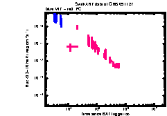 XRT light curve of GRB 091127