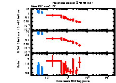 XRT light curve of GRB 091127