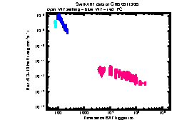XRT light curve of GRB 091130B