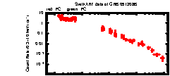 XRT light curve of GRB091208B