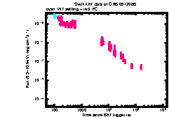 XRT light curve of GRB 091208B